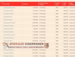 Diduga Dinas Peternakan Provinsi Jatim Tak Tanggung Jawab Hingga Timbul Banyak Kerugian Negara Akibat Inkonsistensi Penuh Spesifikasi Ternak