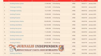 Diduga Dinas Peternakan Provinsi Jatim Tak Tanggung Jawab Hingga Timbul Banyak Kerugian Negara Akibat Inkonsistensi Penuh Spesifikasi Ternak